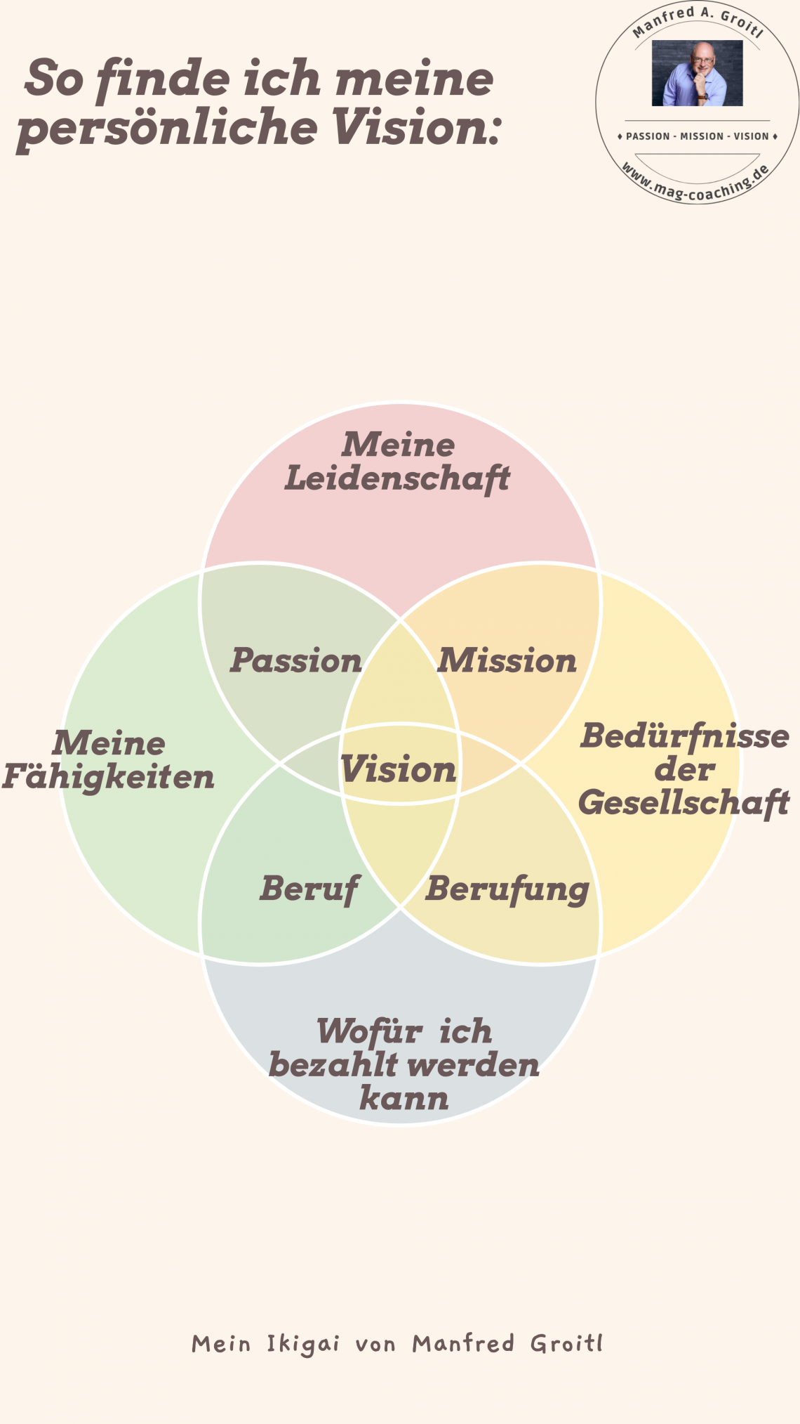 Mein Ikigai